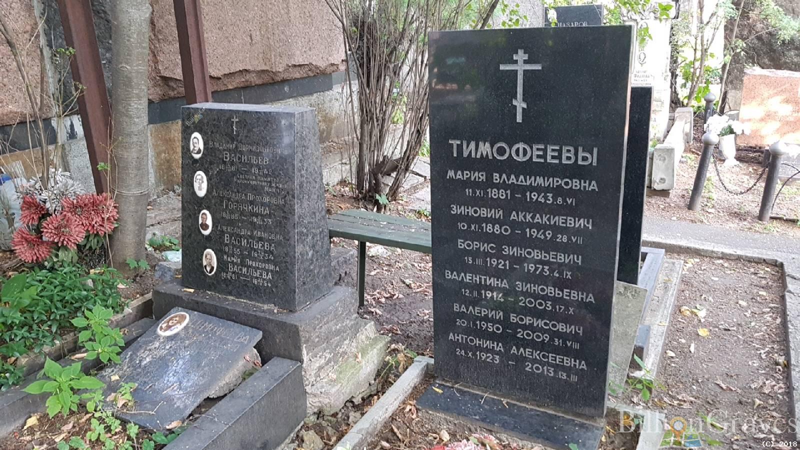 Горячина Александра Прохоровна