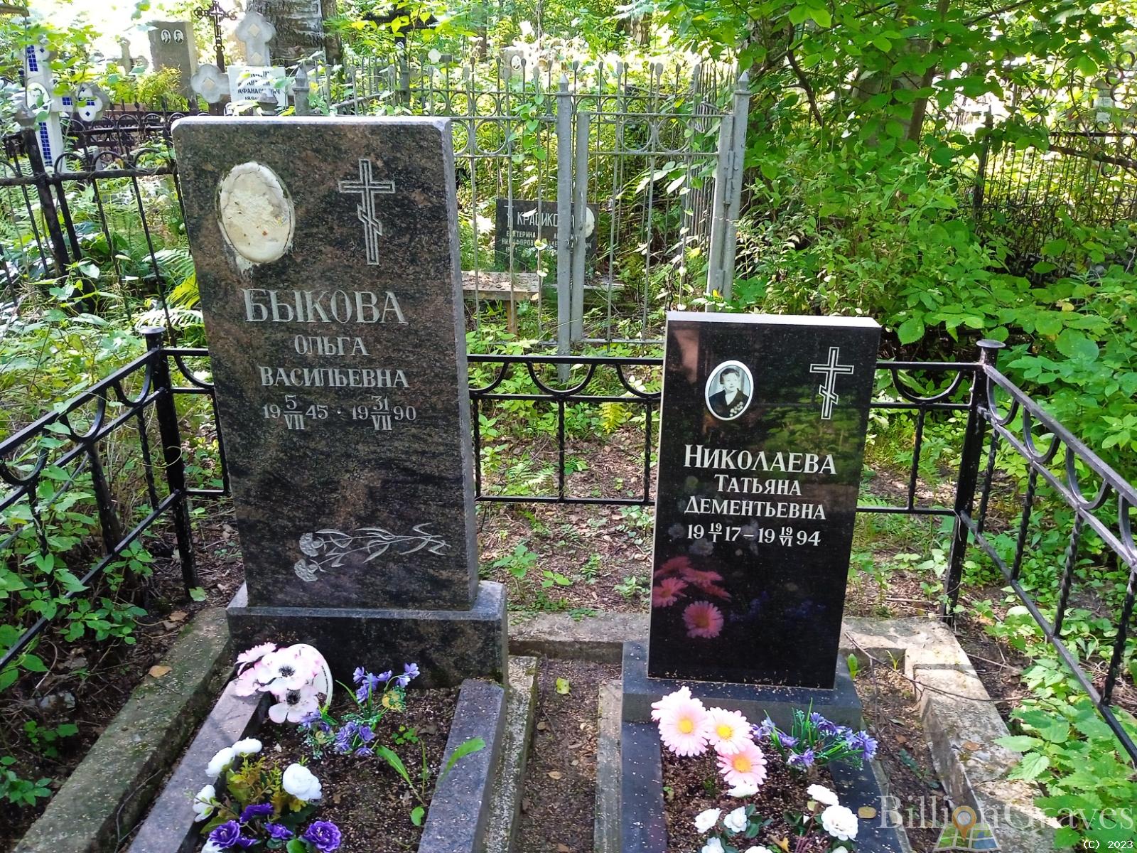 Быкова Ольга Васильевна