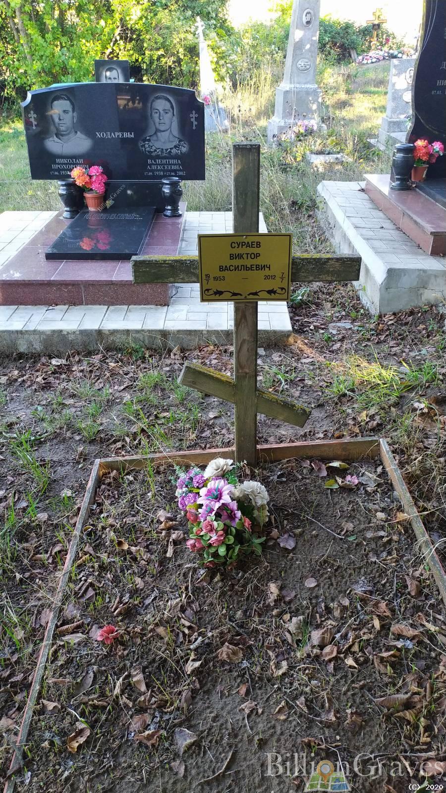 Сураев Виктор Васильевич