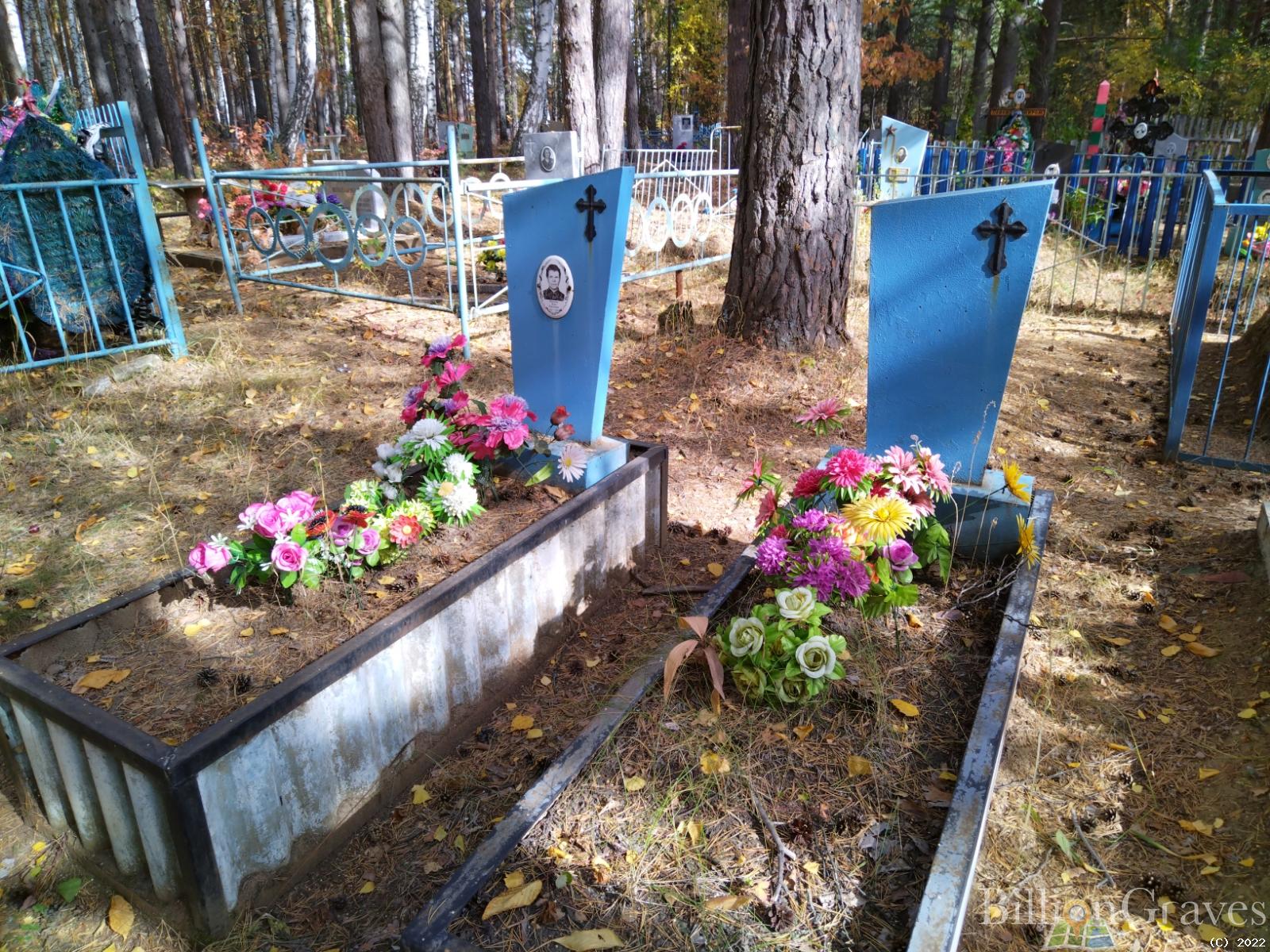 Иванова Анна Ивановна