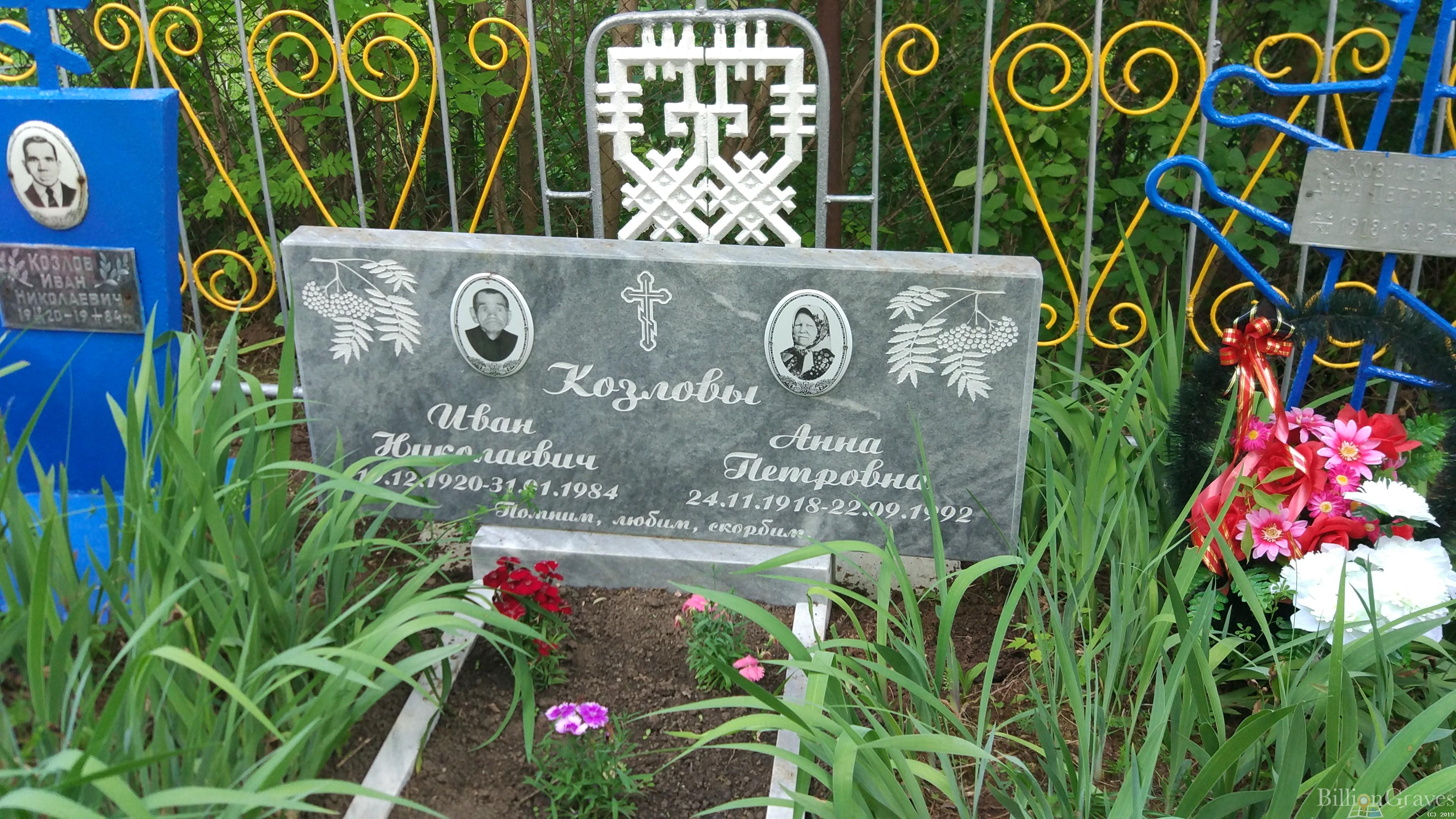 Козлов Иван Николаевич
