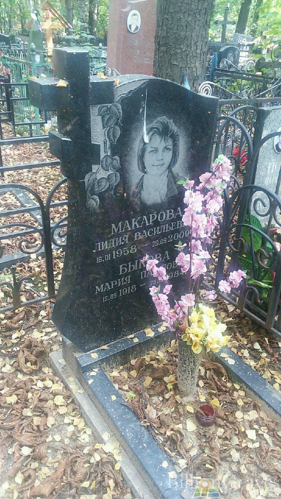 Быкова Мария Павловна