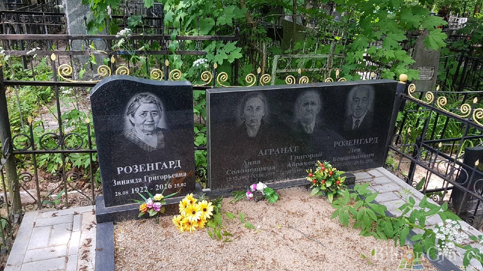 Агранат Анна Соломоновна
