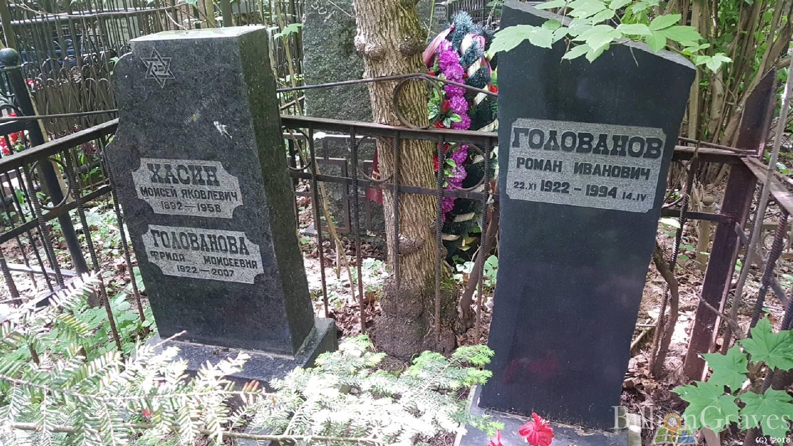 Голованов Роман Иванович