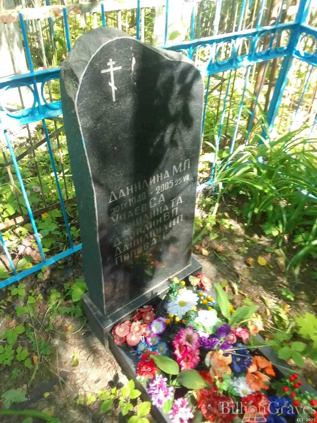 Данилина М. П.