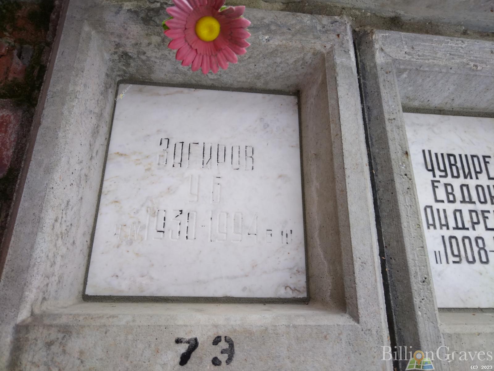 Загиров У. Б.
