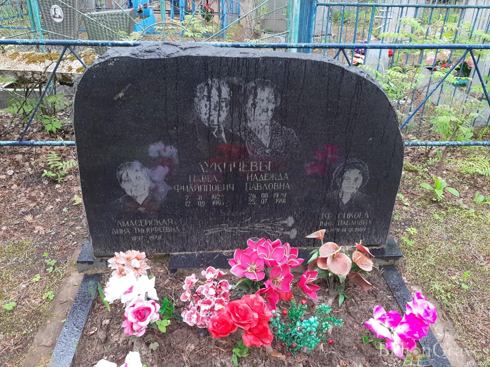 Красикова Анна Павловна