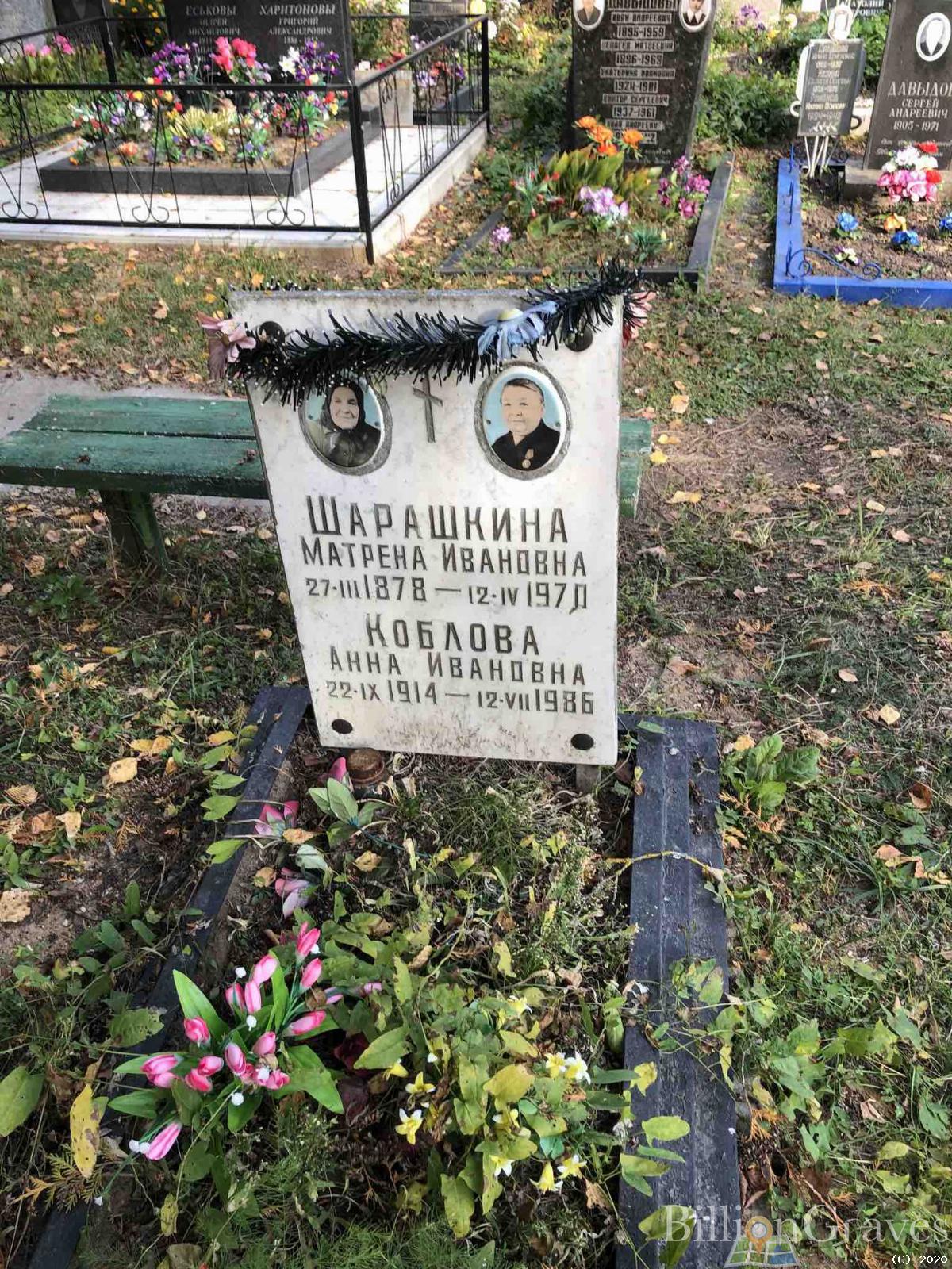 Коблова Анна Ивановна