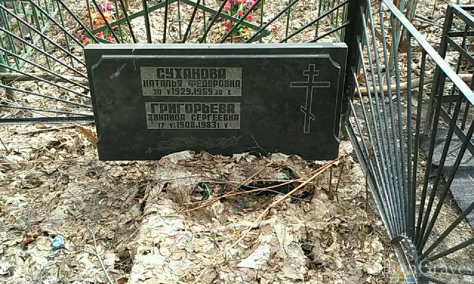 Григорьева Зинаида Сергеевна