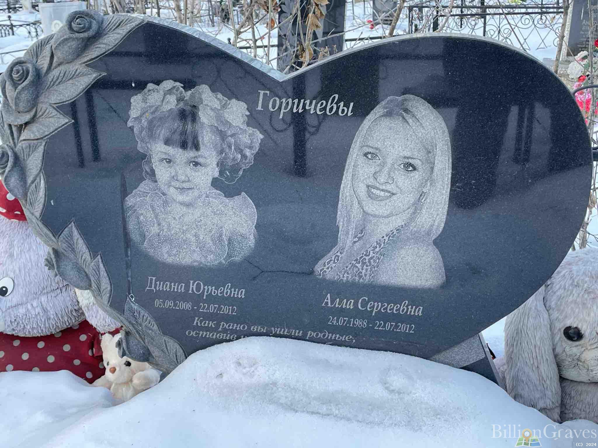 Горичева Алла Сергеевна
