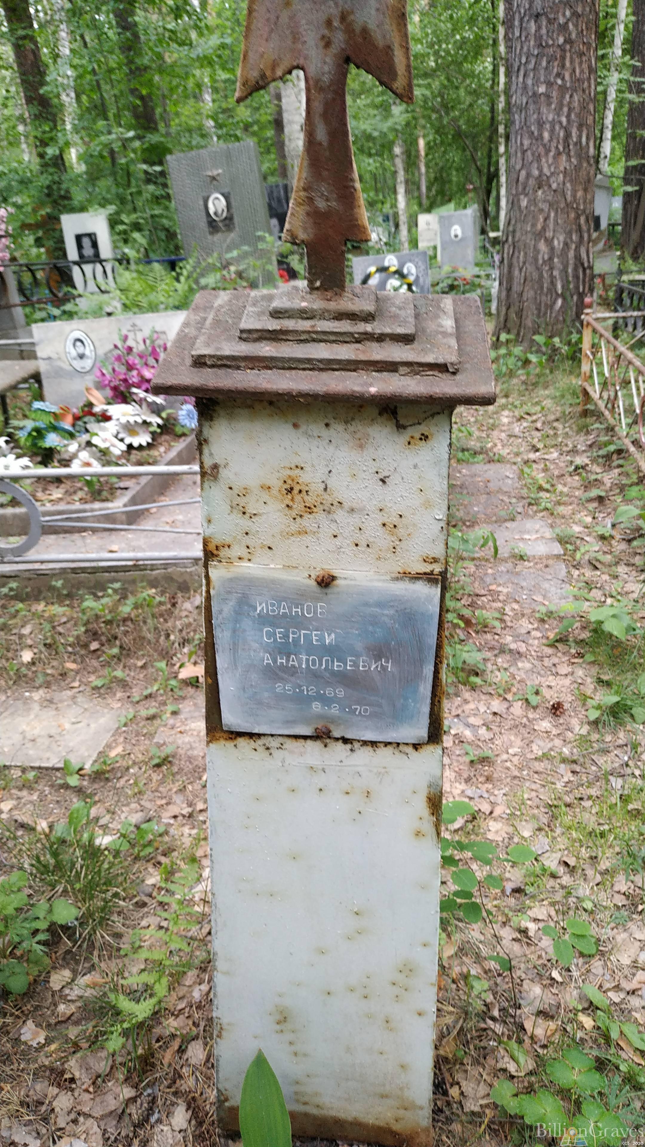 Иванов Сергей Анатольевич