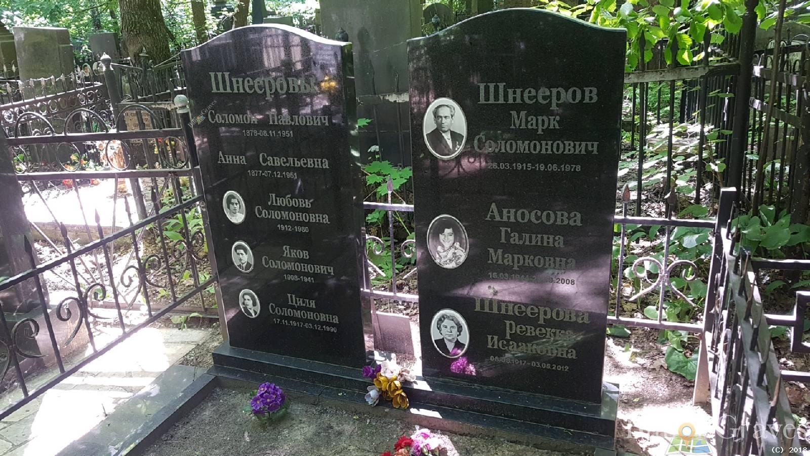 Аносова Галина Марковна