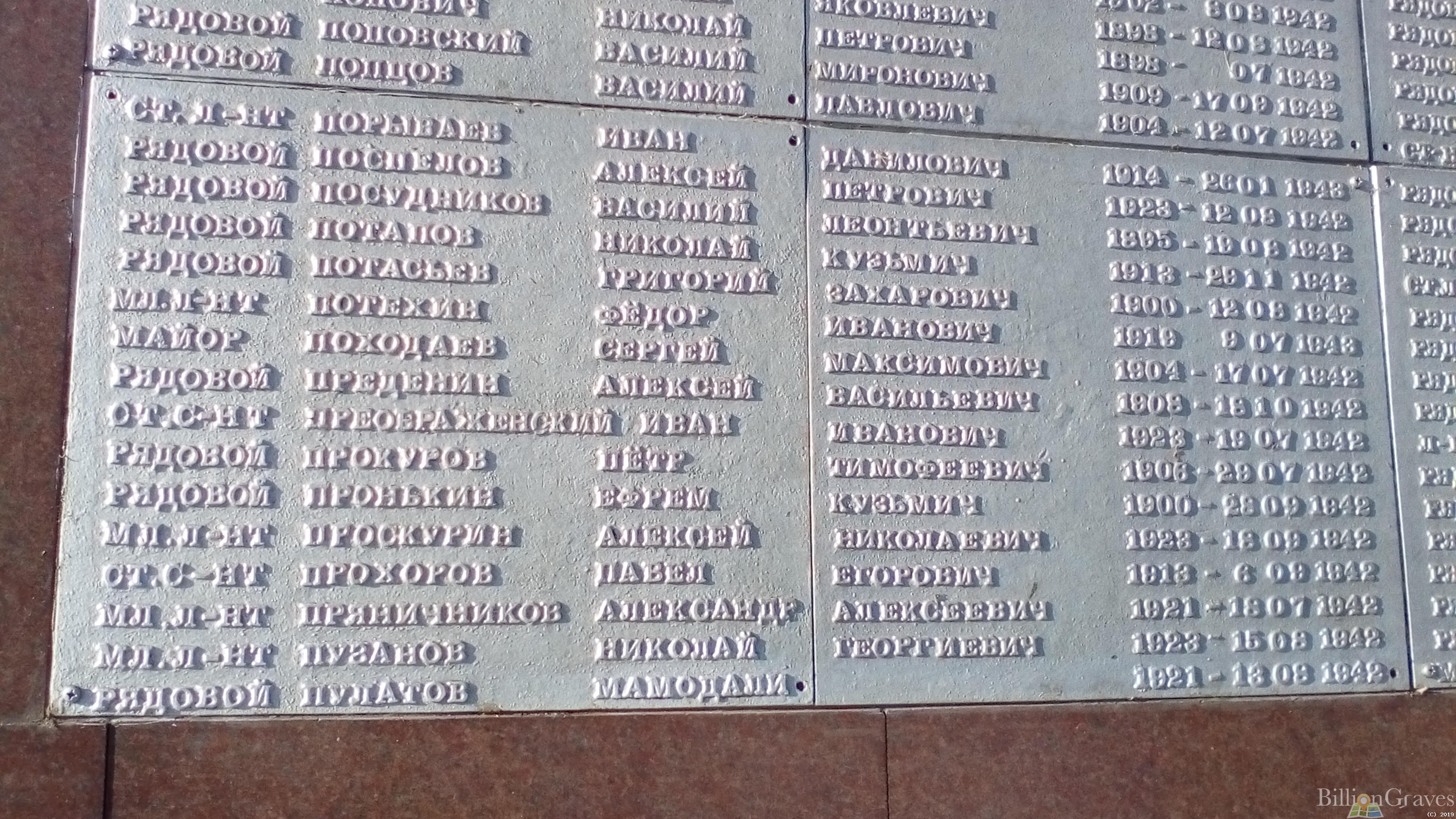 Пулатов Мамодали