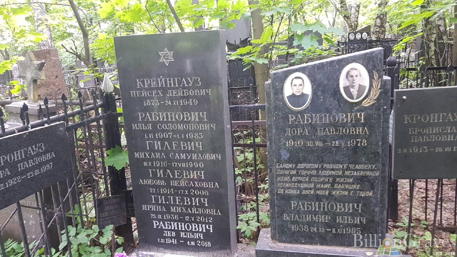 Гилевич Ирина Михайловна