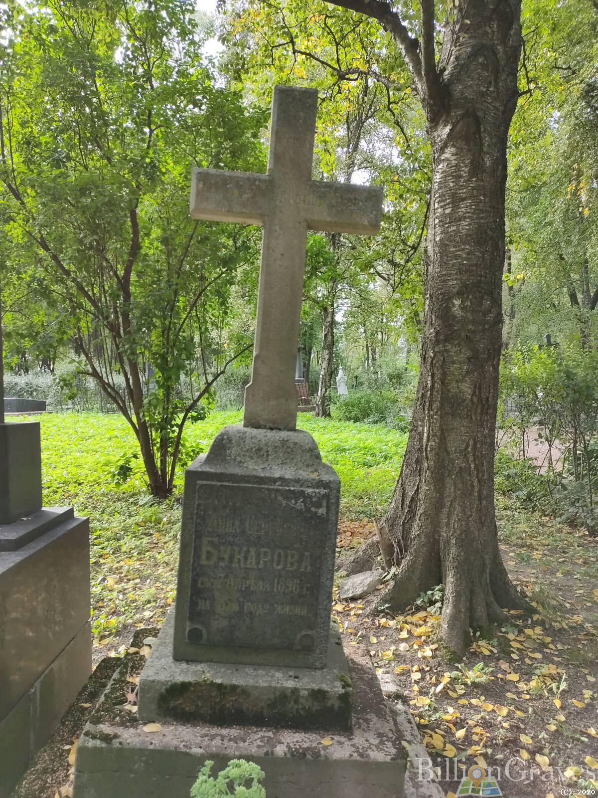 Букарова Анна Сергеевна