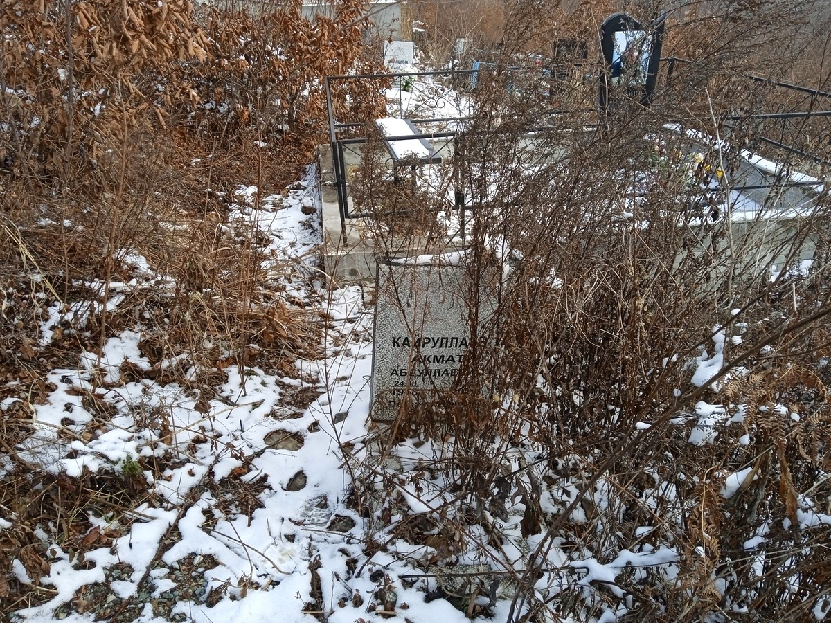 Кайруллаев Акмат Абдуллаевич