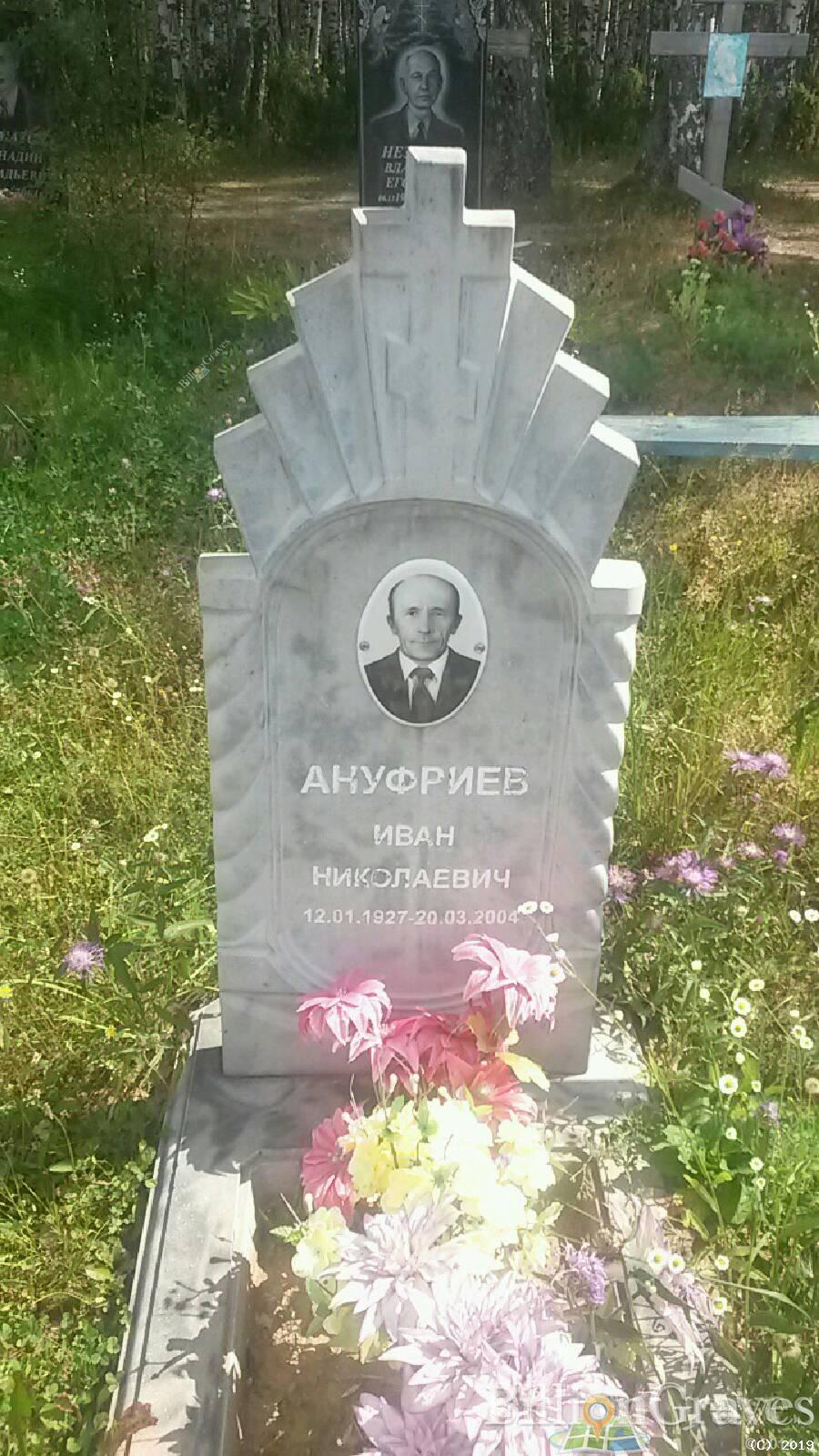 Ануфриев Иван Николаевич
