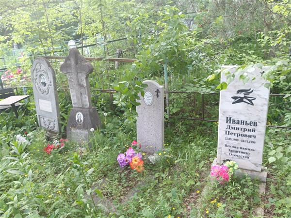 Иваньев Дмитрий Петрович