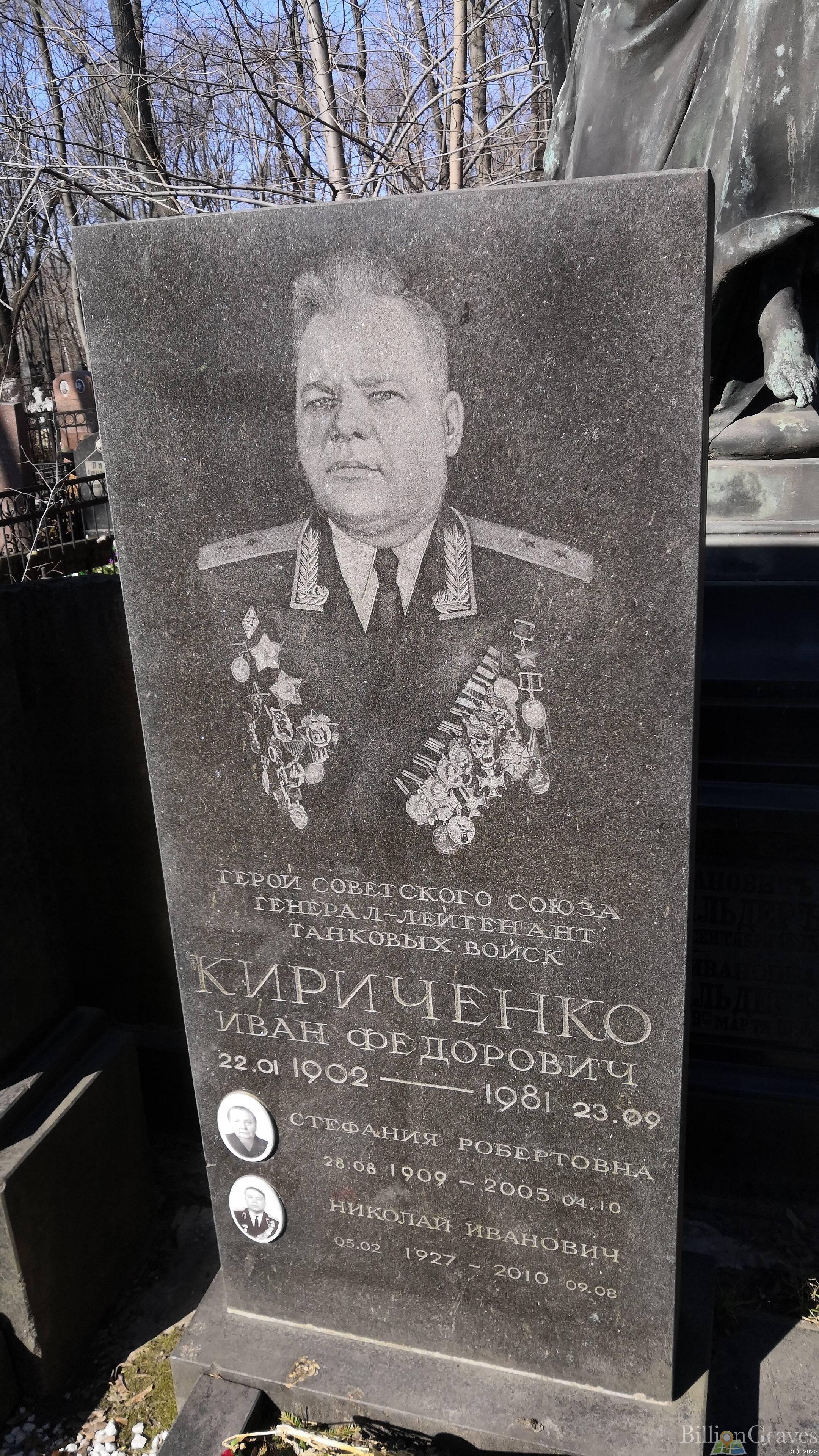Кириченко Иван Федорович