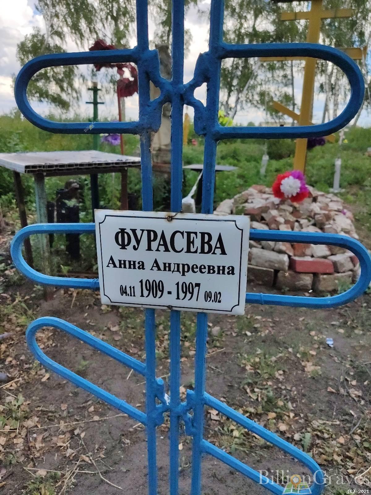 Фурасева Анна Андреевна
