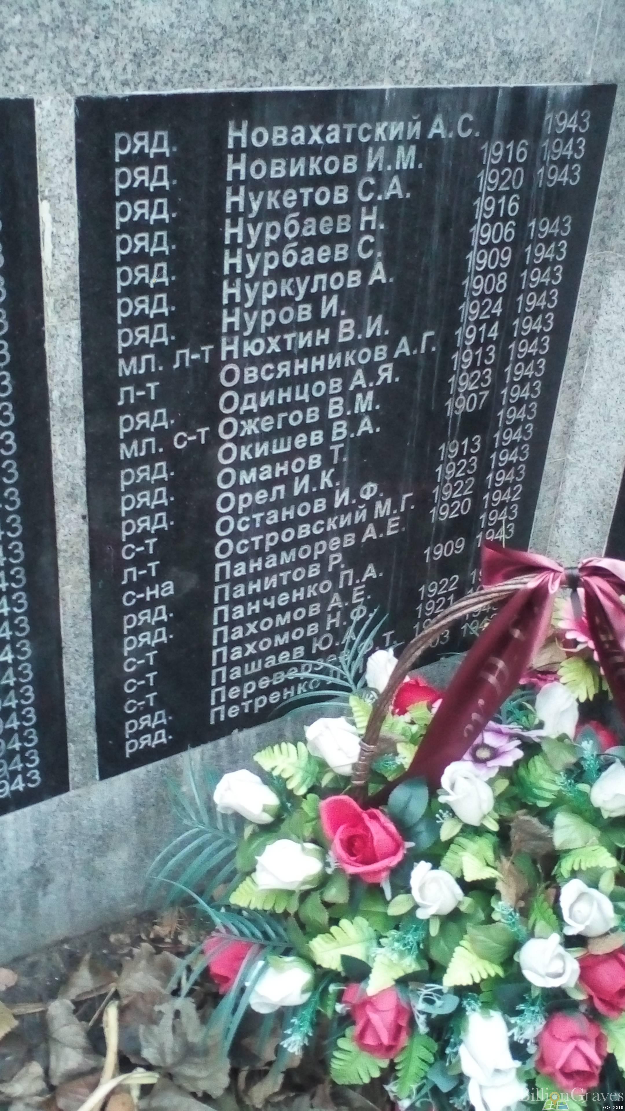 Нуров Иргам