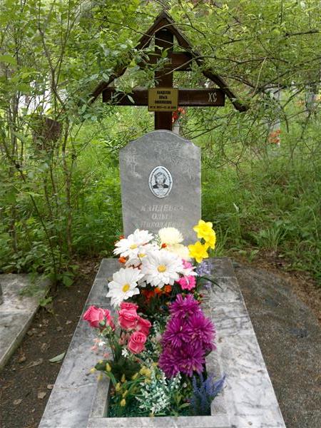 Кандеева Ольга Николаевна