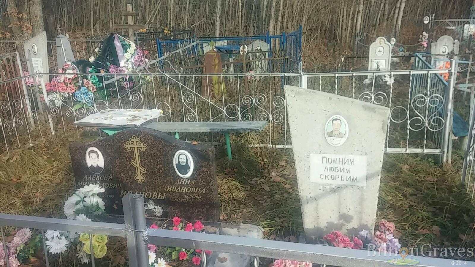 Иванова Анна Ивановна