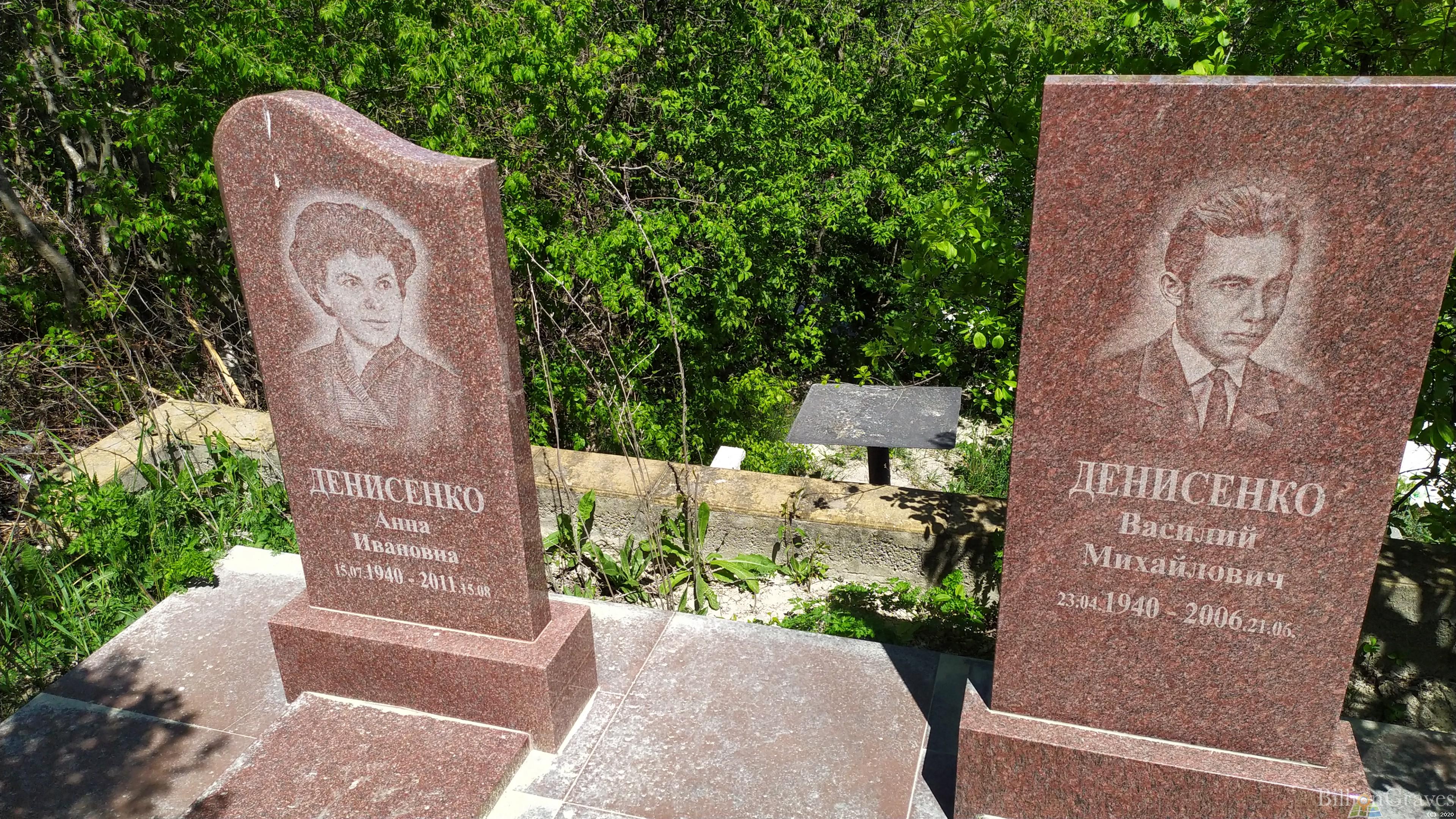 Денисенко Анна Ивановна