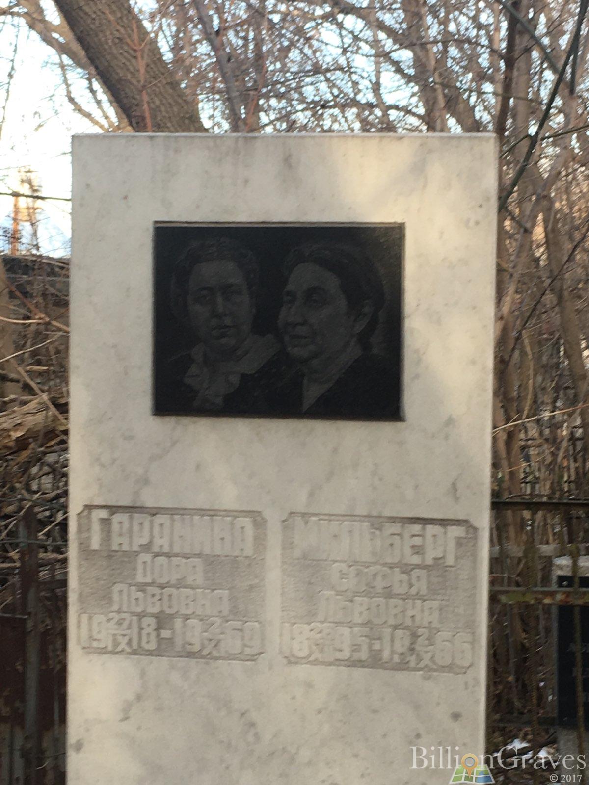 Гаранина Дора Львовна