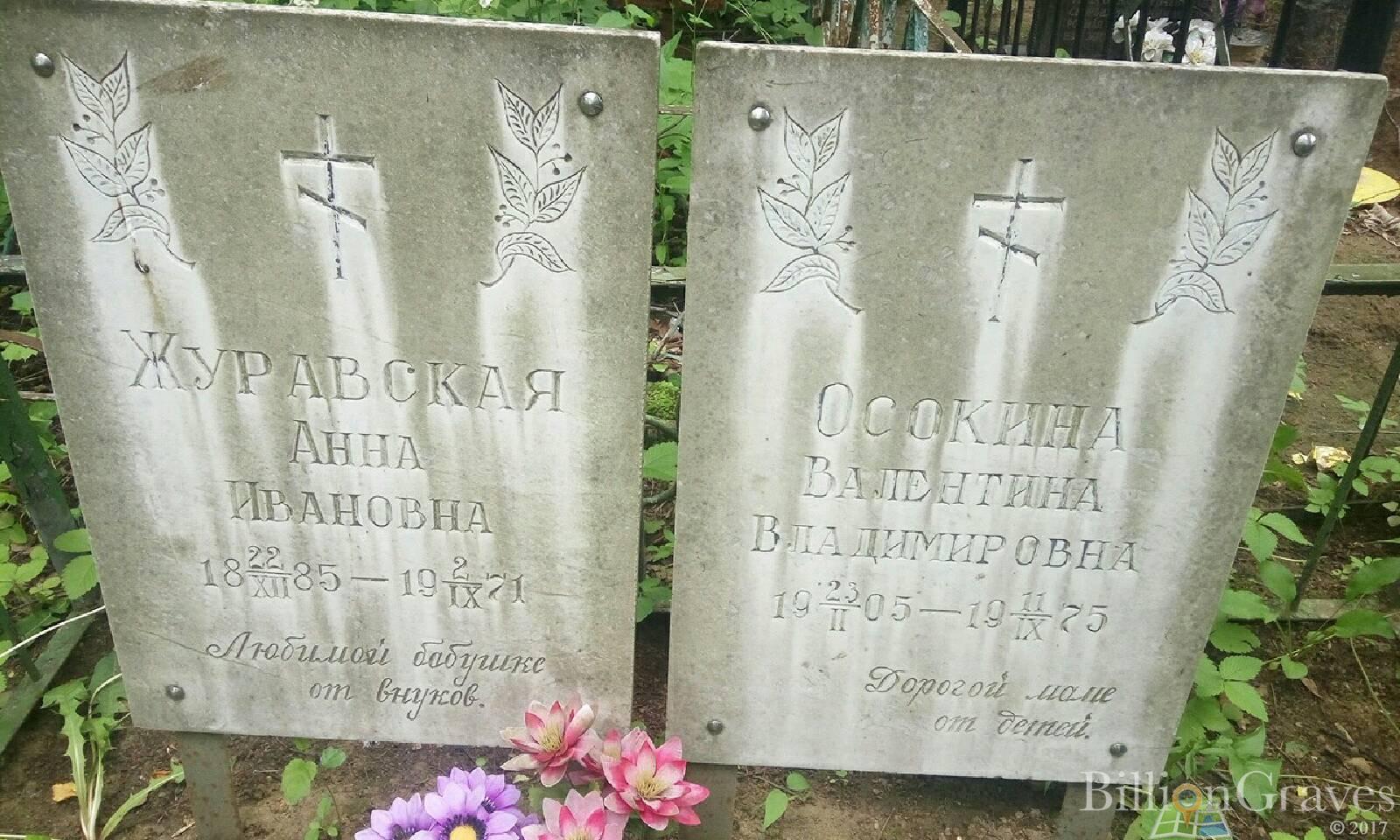 Журавская Анна Ивановна