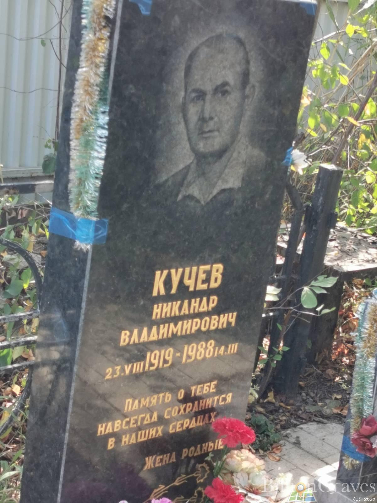 Кучев Никандр Владимирович