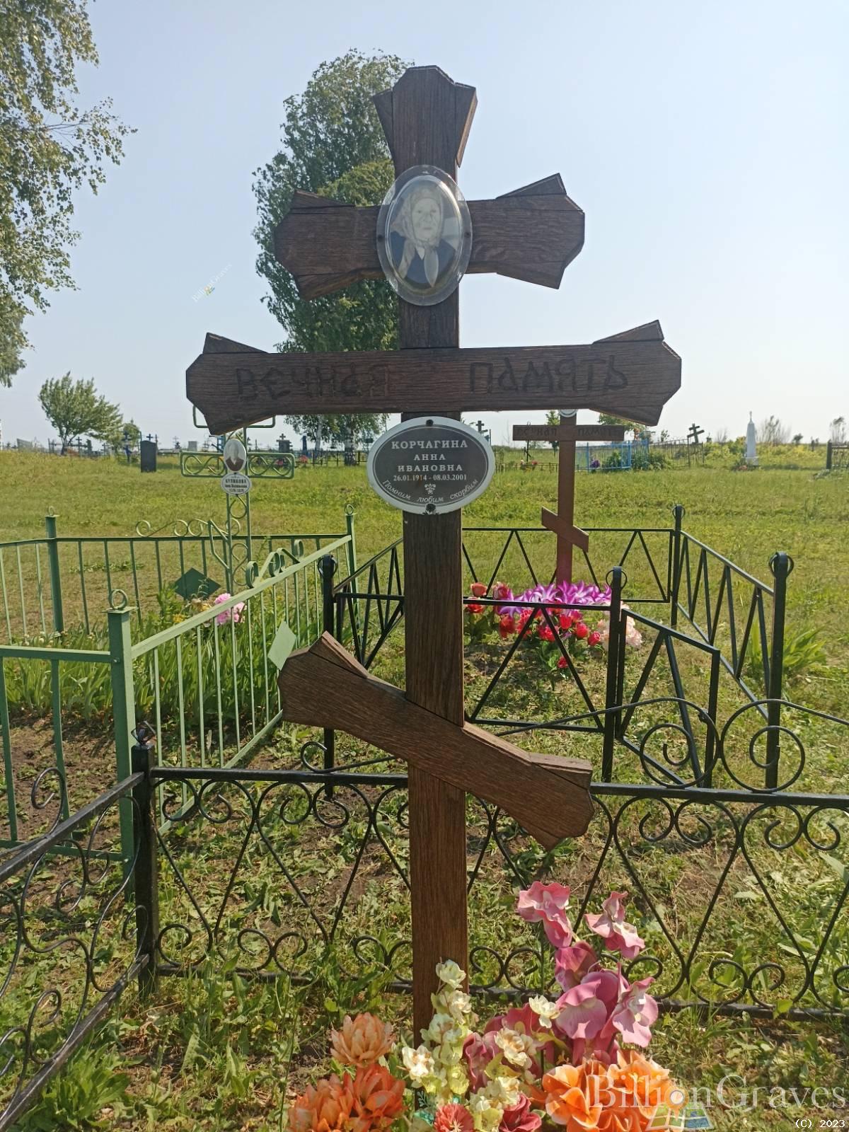 Корчагина Анна Ивановна