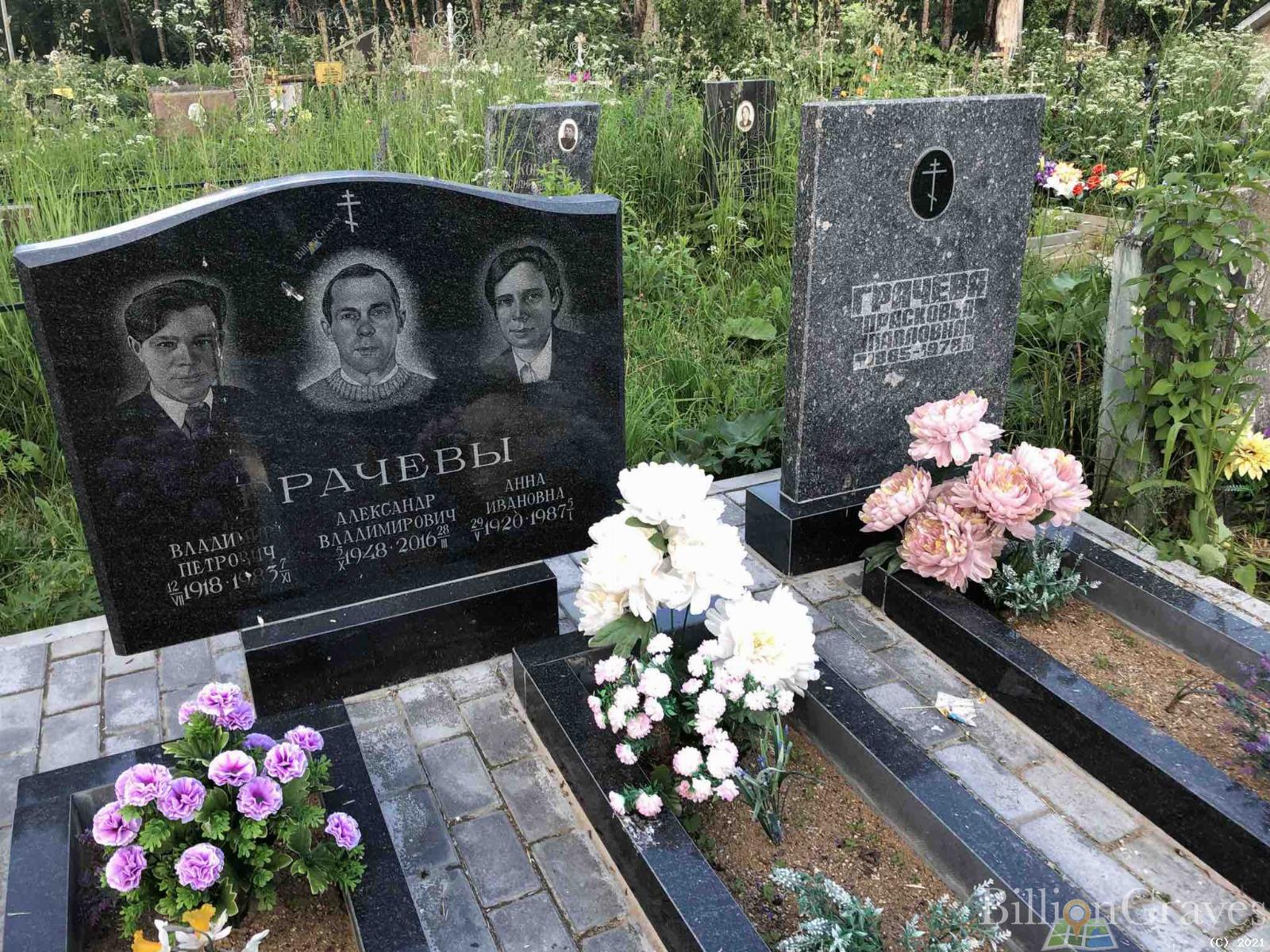 Грачева Анна Ивановна