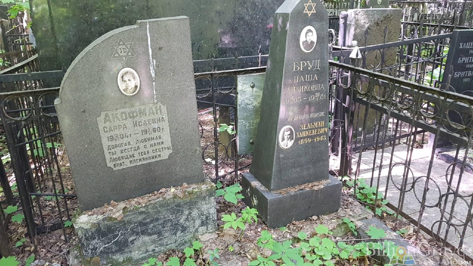 Акофман Сарра Исаевна
