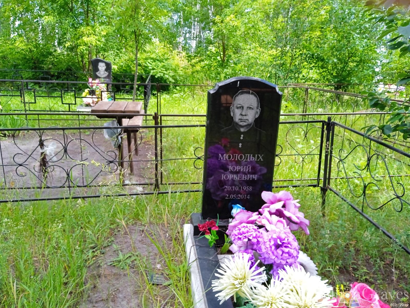 Молодых Юрий Юрьевич