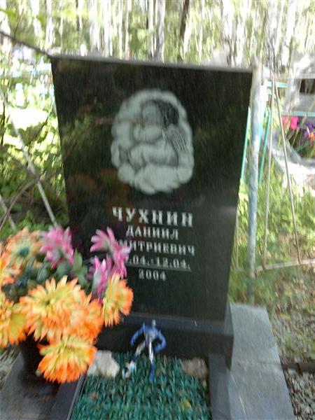Чухнин Даниил Дмитриевич