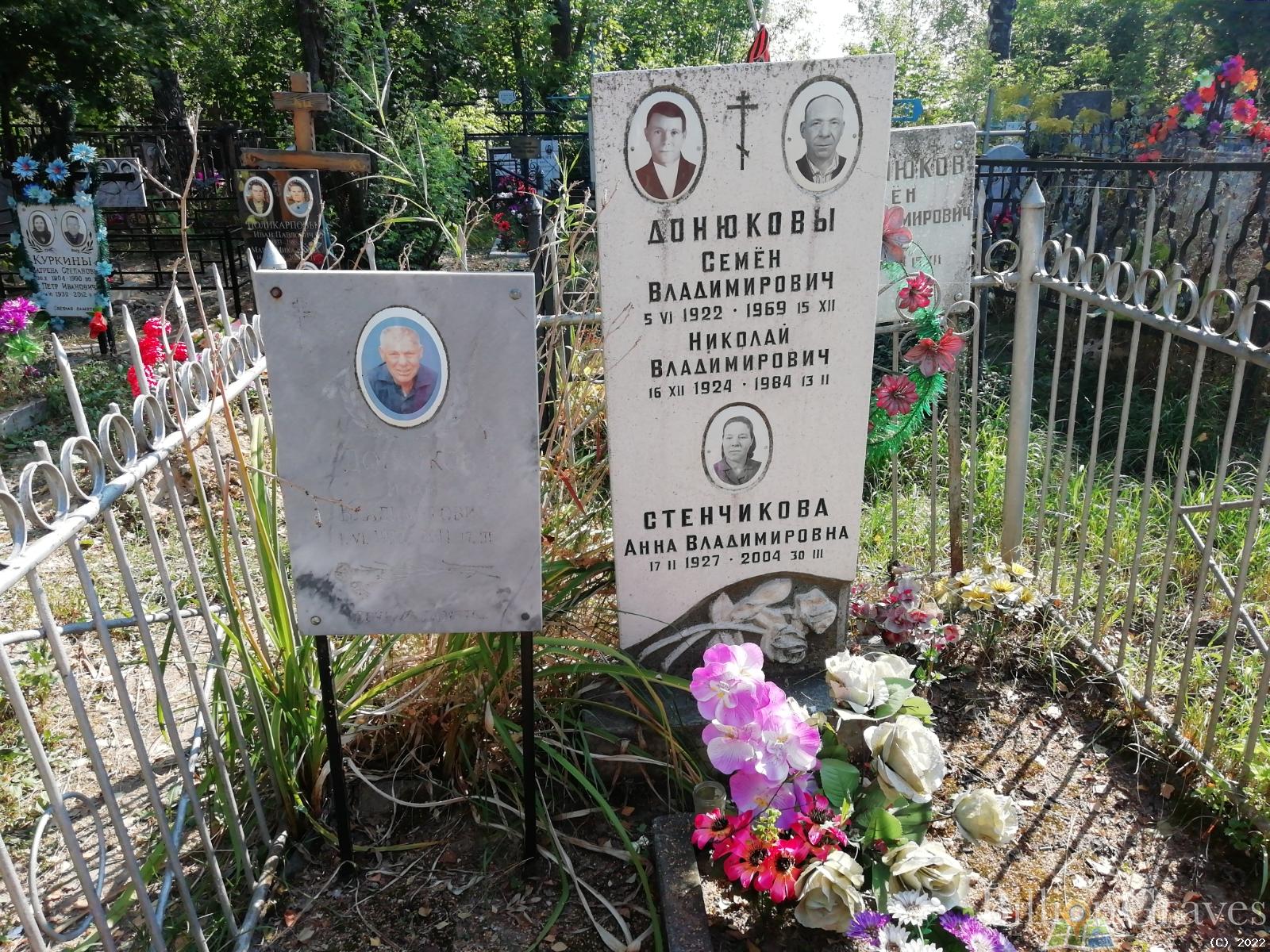 Стенчикова Анна Владимировна