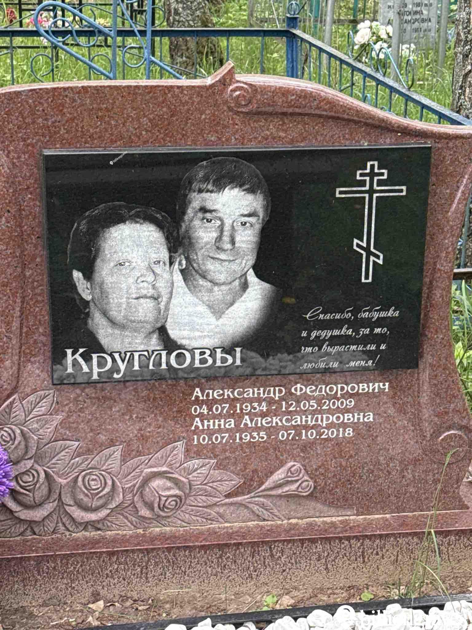 Круглова Анна Александровна