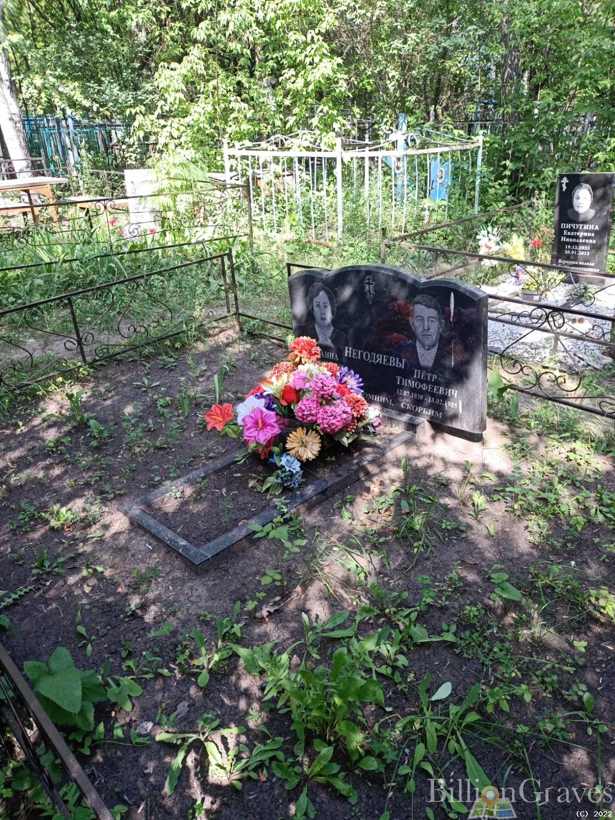 Негодяева Анна Ивановна