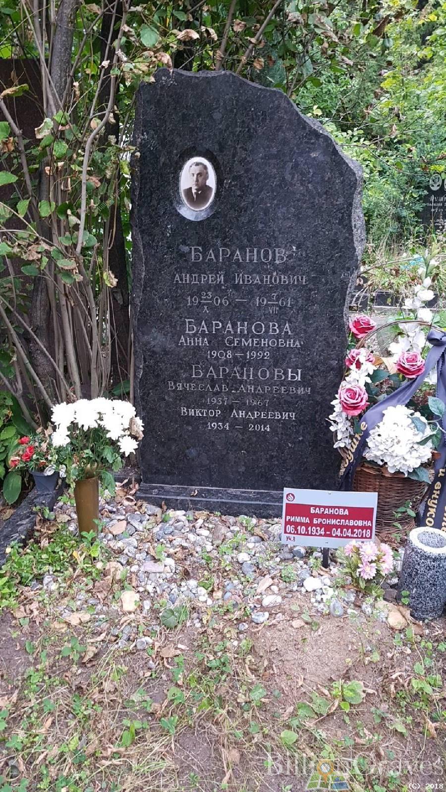 Баранов Андрей Иванович