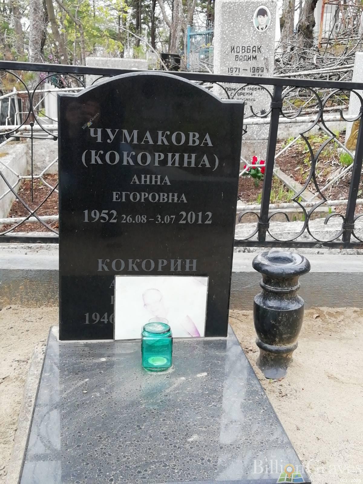 Кокорина Анна Егоровна