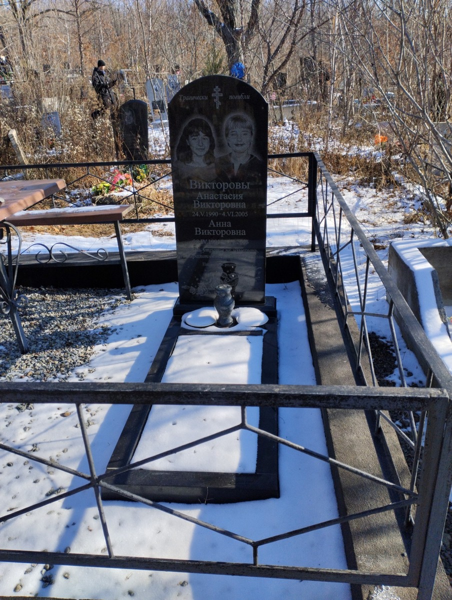 Викторова Анастасия Викторовна