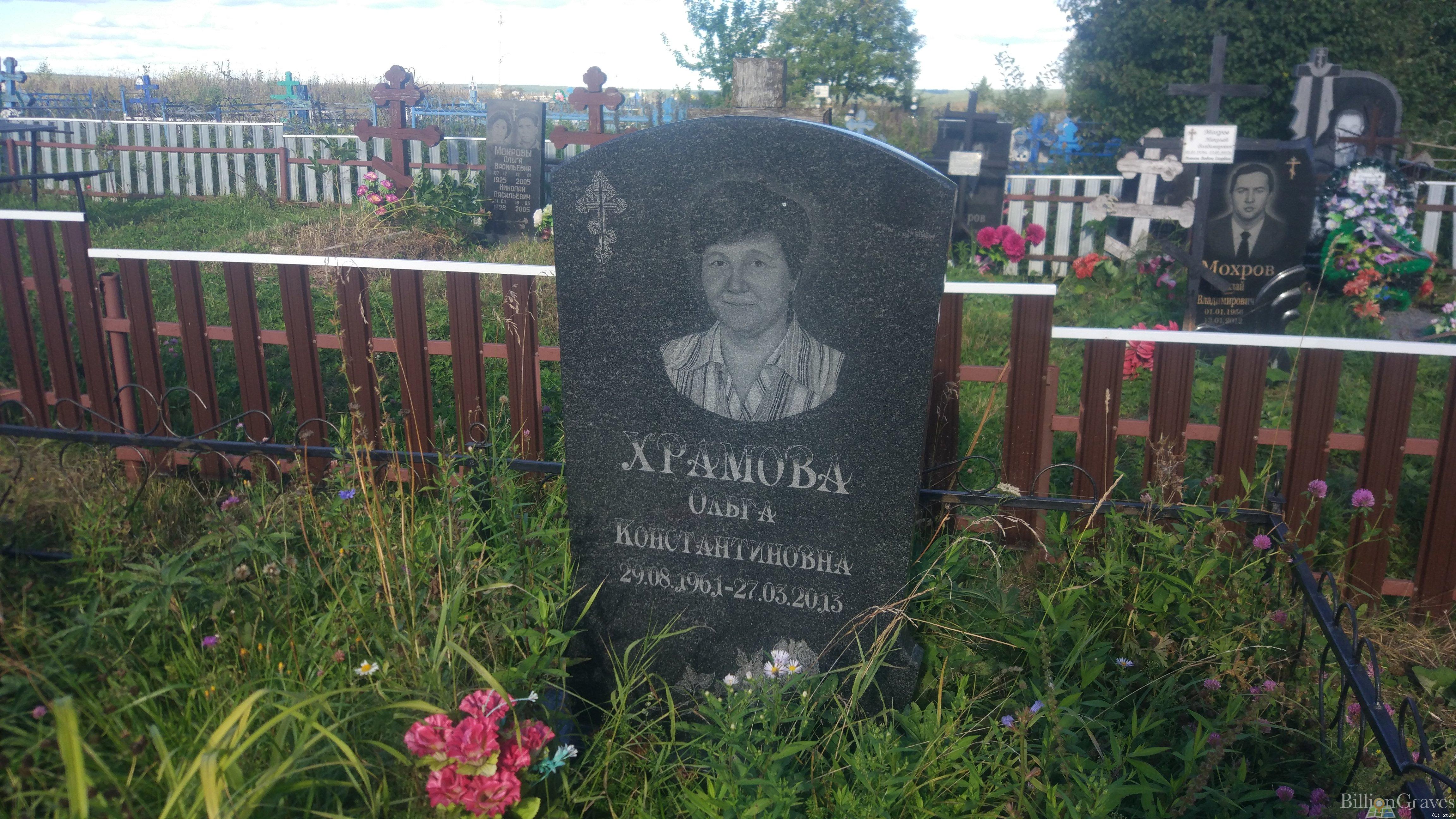 Храмова Ольга Константиновна