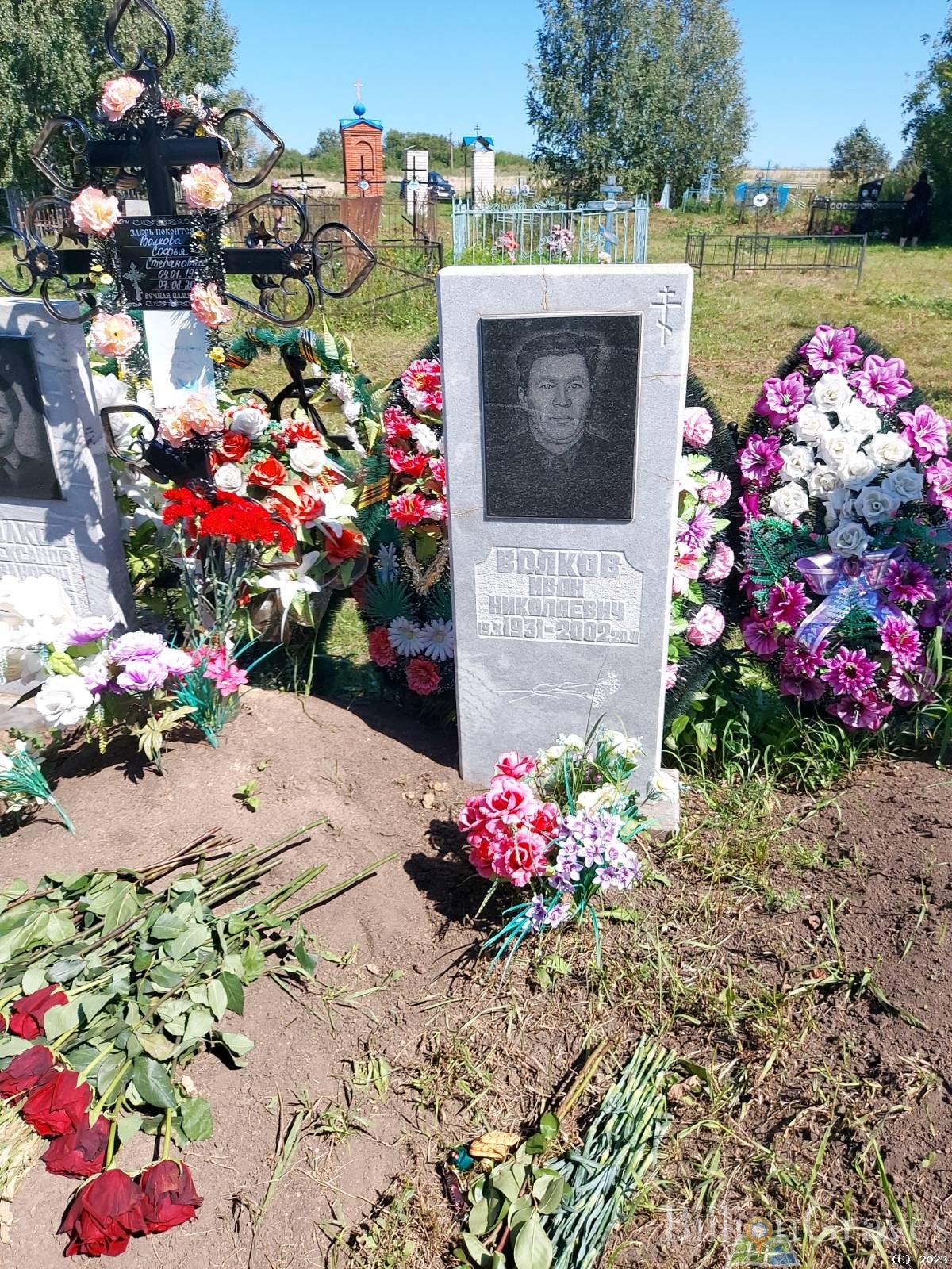 Волков Иван Николаевич