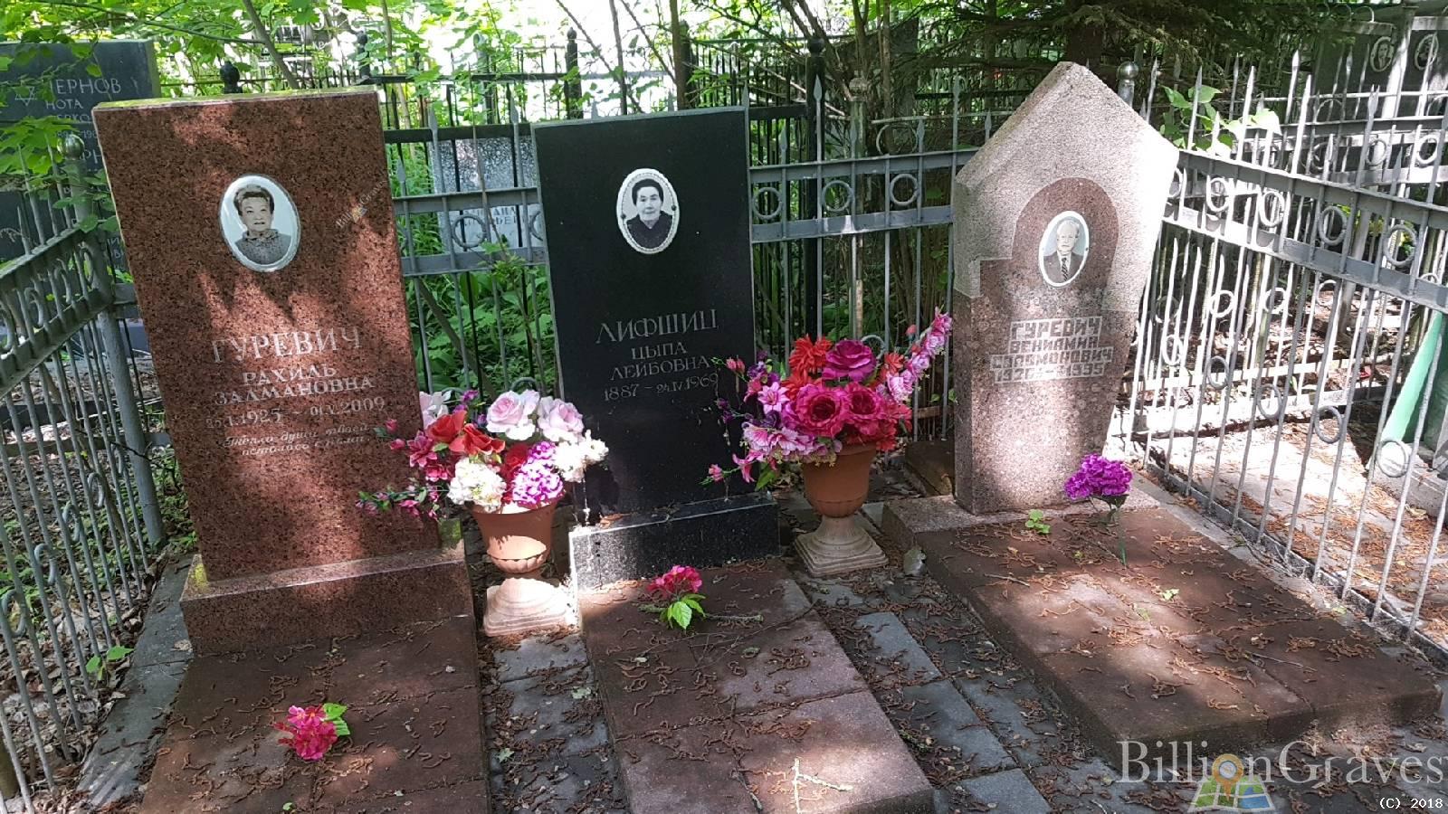 Гуревич Рахиль Залмановна