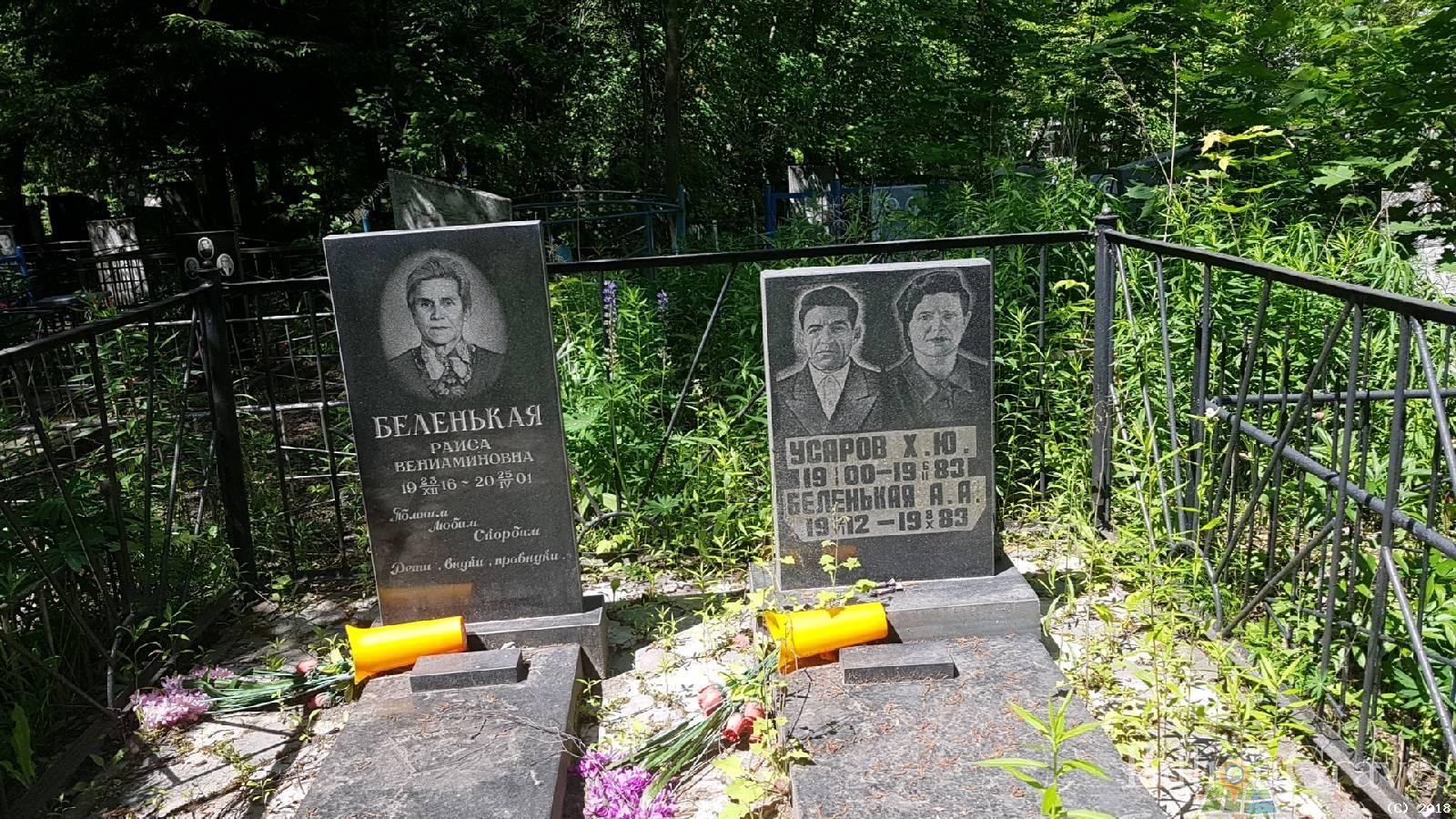 Беленькая Раиса Вениаминовна
