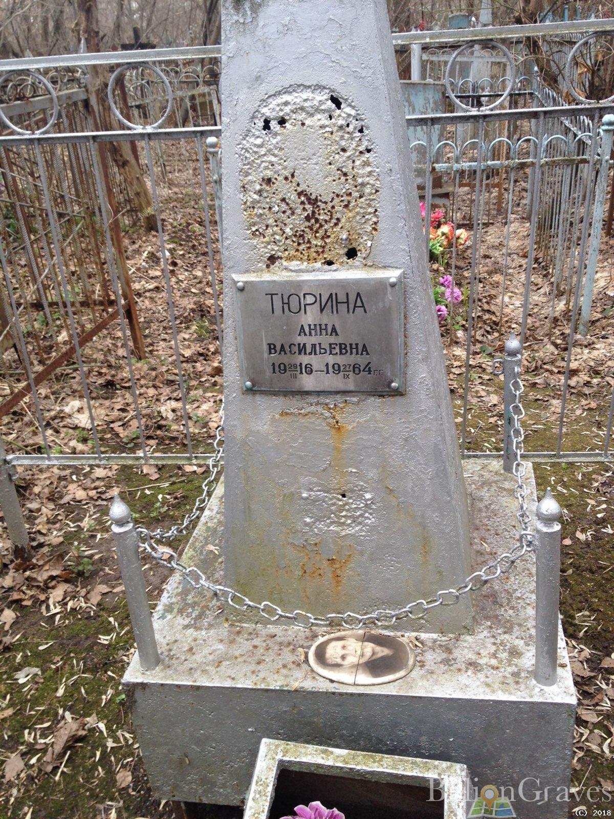 Тюрина Анна Васильевна