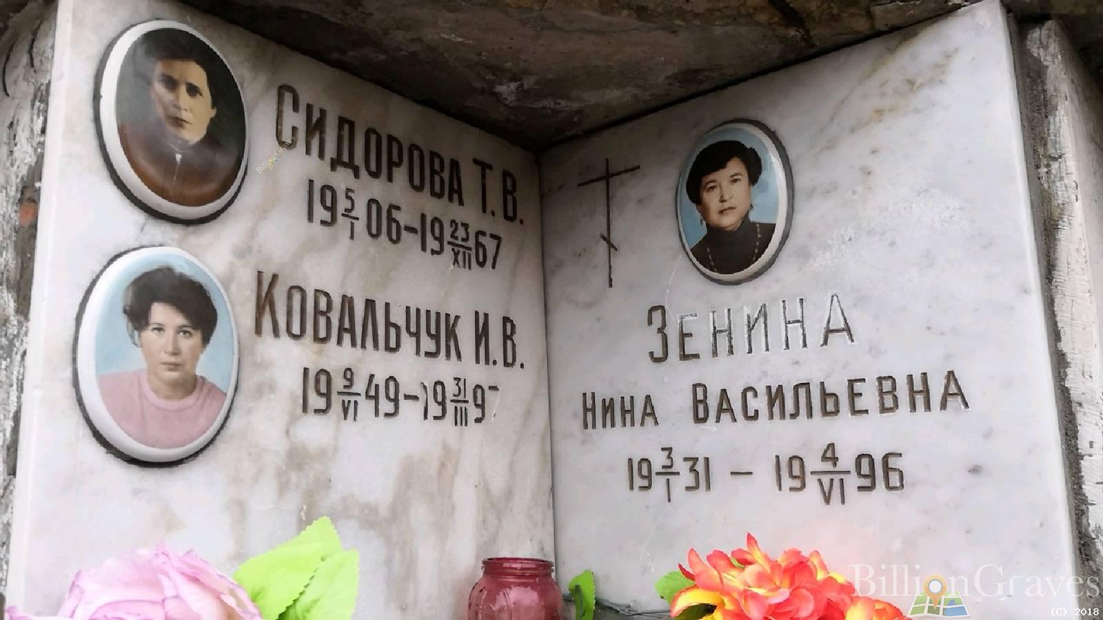 Ковальчук И. В.