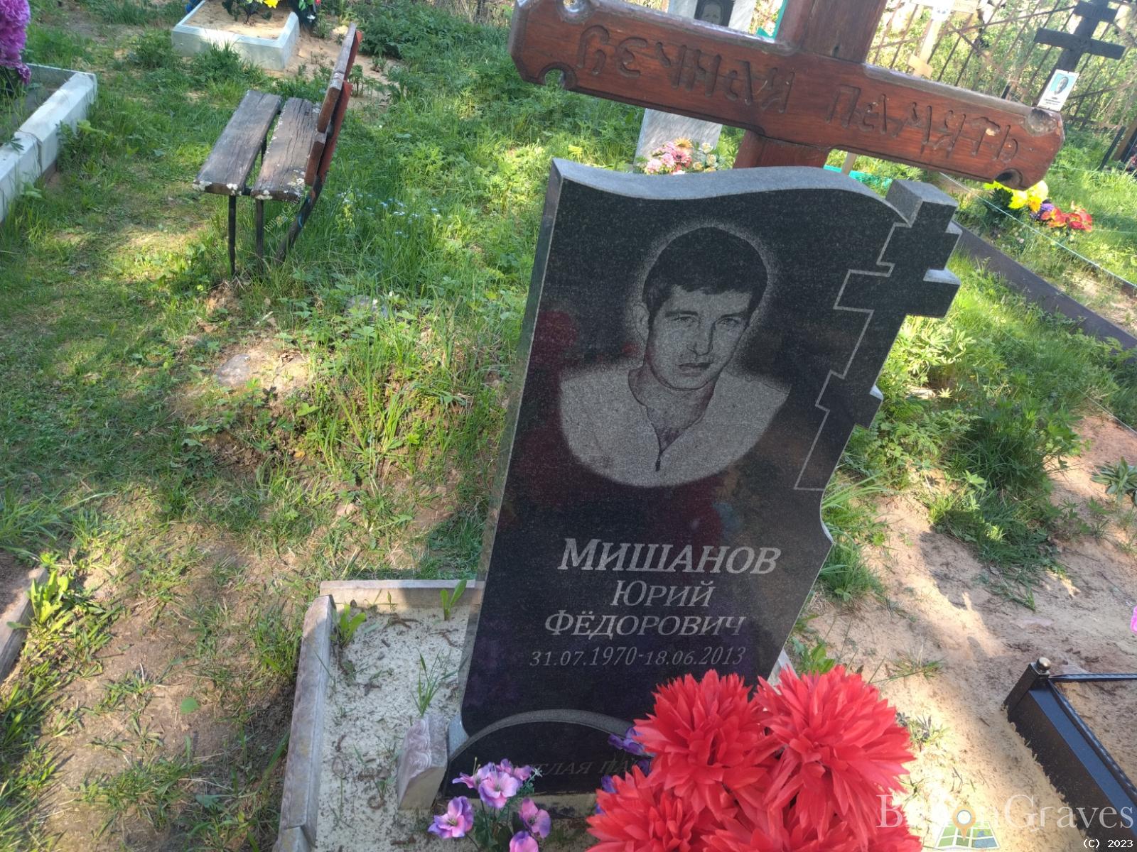 Мишанов Юрий Фёдорович