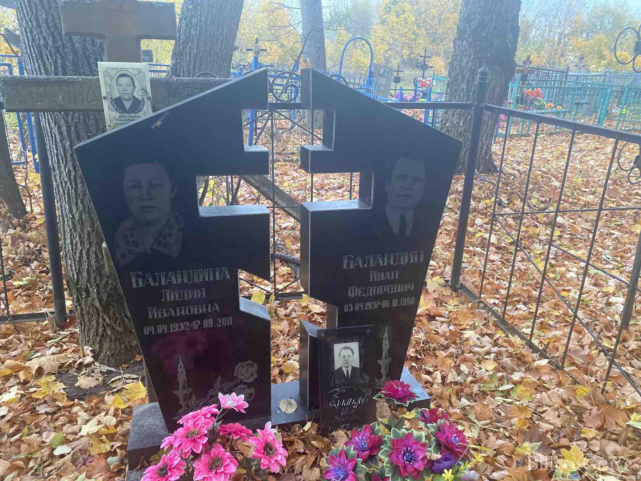 Баландин Иван Федорович